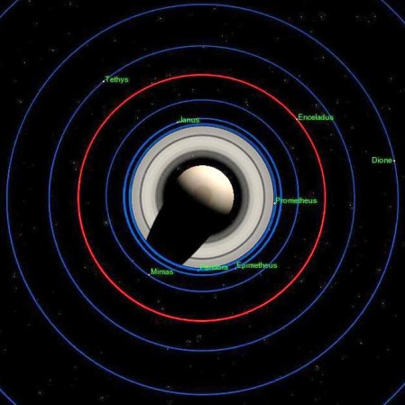 El lanzamiento de Cassini tuvo lugar el 15 de octubre de 1997 con un cohete Titan IV Centaurus y entró en órbita alrededor de Saturno en julio de 2004.