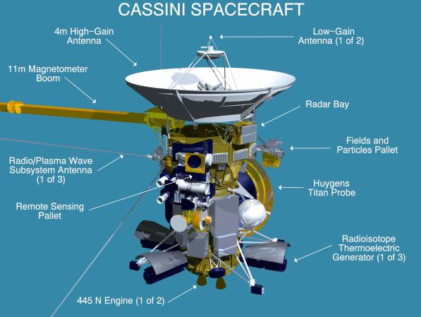 La nave exploradora Cassini-Huygens es un proyecto conjunto de la NASA y las agencias espaciales europeas.