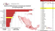 Numero-de-muertes-en-Baja-California-hasta-el-29-de-junio-por-estado-en-México-coronavirus