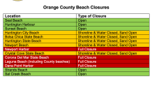 This graphic shows OC beach closures as of Oct. 7, 2021.