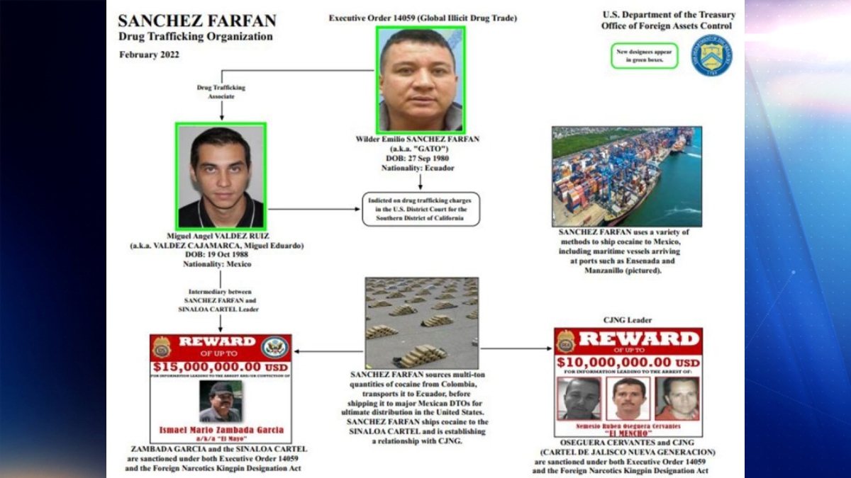Agence France-Presse on X: El capo del narcotráfico escapa nuevamente de  una cárcel de #Mexico #ElChapoGuzman #infografia #AFP   / X